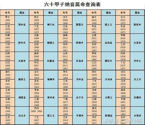 丁卯兔五行|十二生肖 五行查询表、婚配表（对应年份）